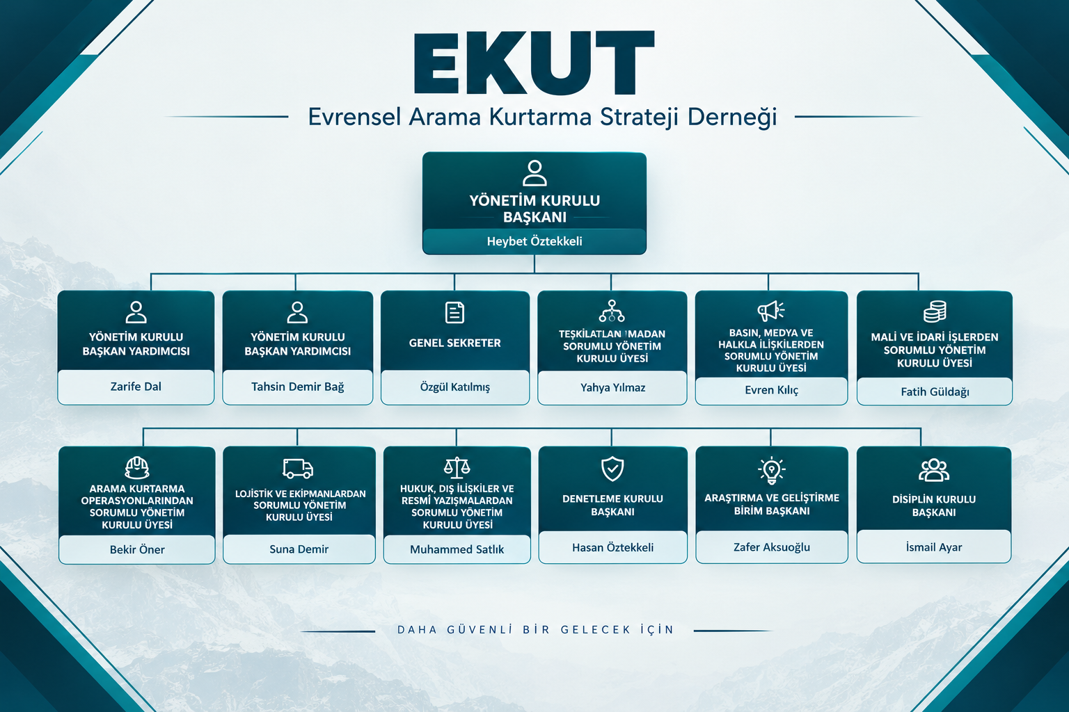 EKUT Organizasyon Şeması (1)